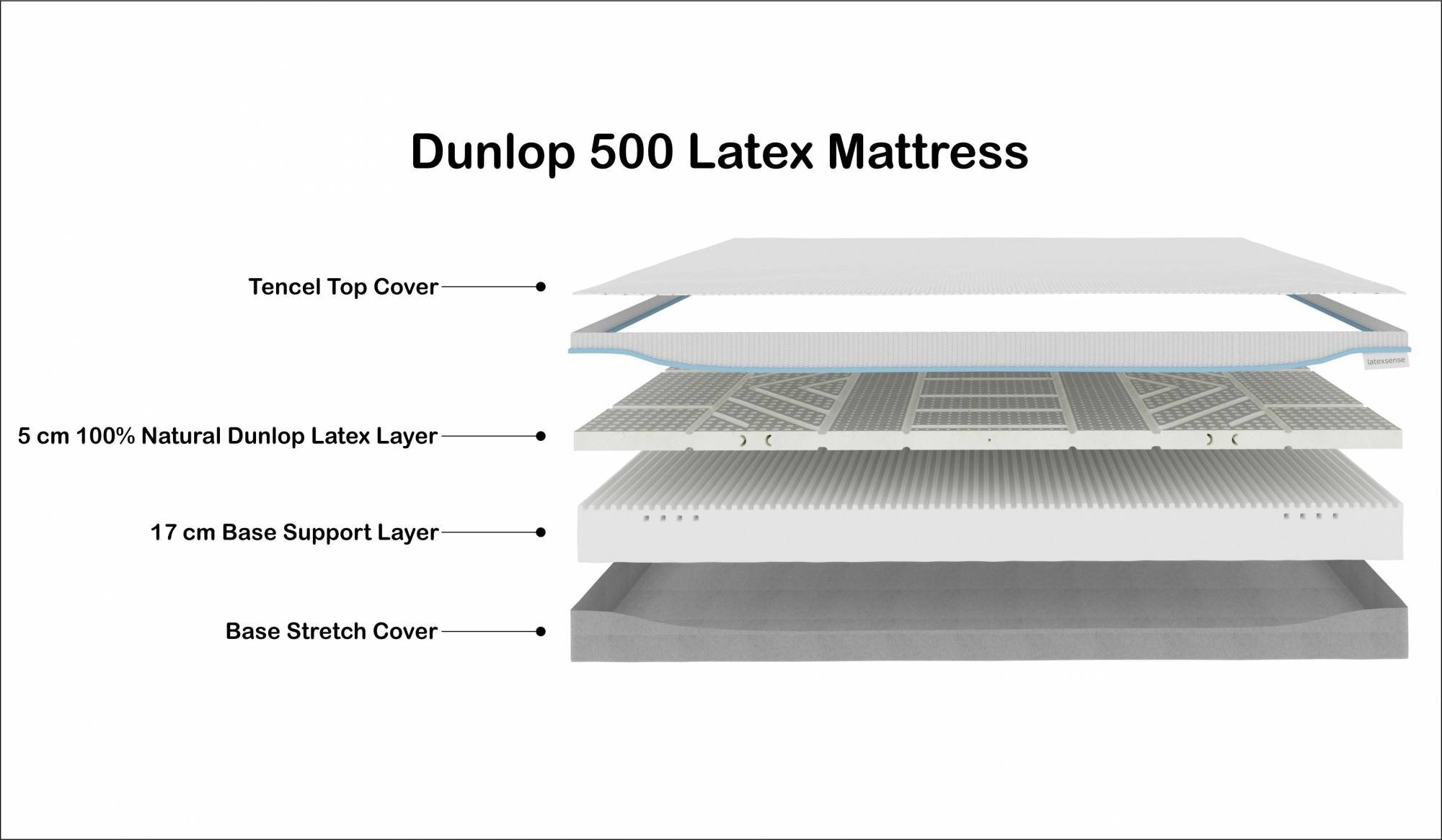 Latex Sense Dunlop 500 Latex Mattress