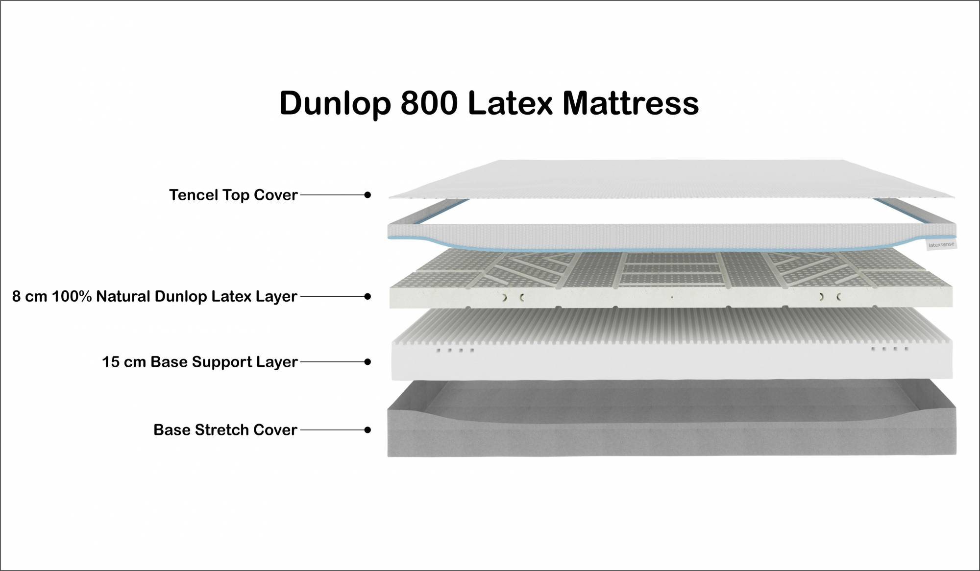 Dunlop 800 Latex Mattress Latex Sense