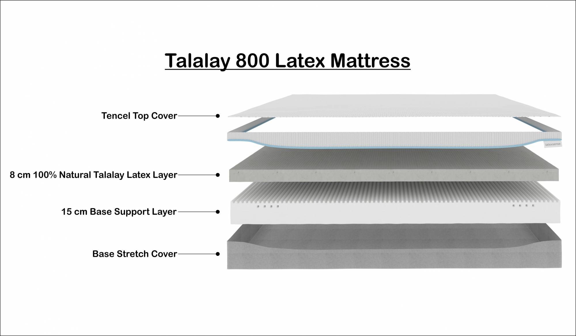 Talalay 800 Latex Mattress Latex Sense