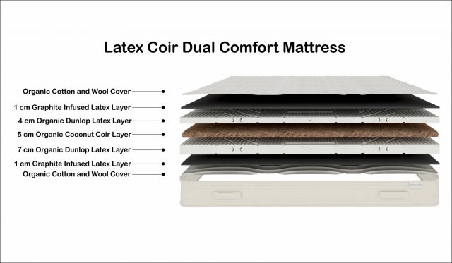 Coir foam mattress discount