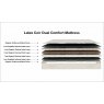 Latex Coir Dual Comfort Mattress