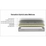 Sensation Latex Hybrid Mattress