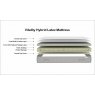 Vitality Latex Hybrid Mattress